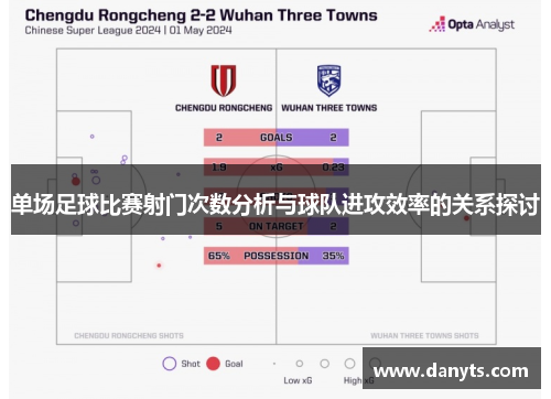 单场足球比赛射门次数分析与球队进攻效率的关系探讨